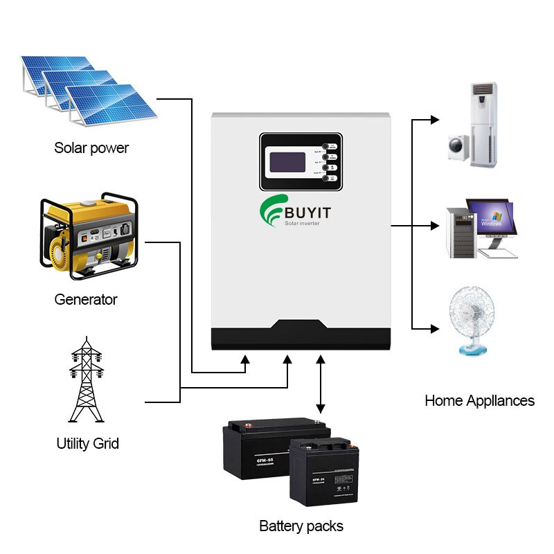 5500W 5KVA Off Grid Hybrid 48V Solar Inverter 100A With WIFI Parallel ...