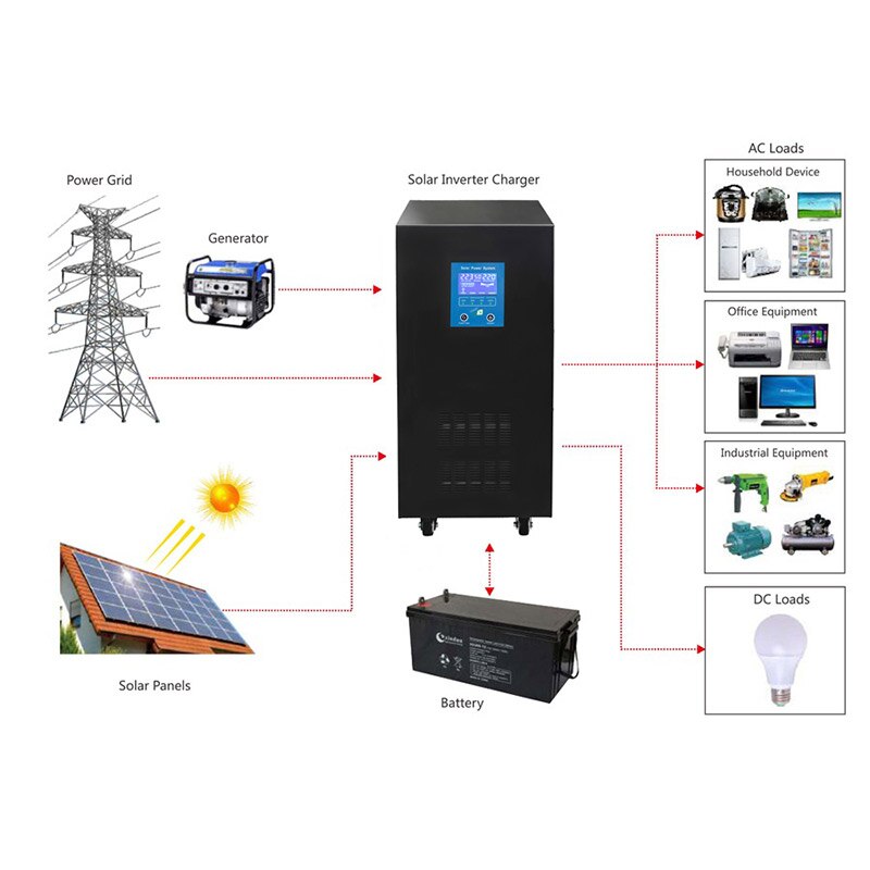 Solar Panel Kit With Battery 3000W 5000W 10000W 10KW 220v Hybrid ...